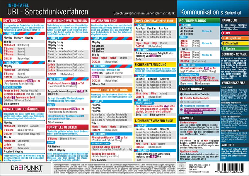 UBI Sprechfunkverfahren im Binnenschifffahrtsfunk