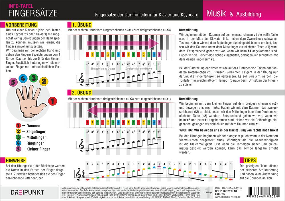 Klavier Fingersätze