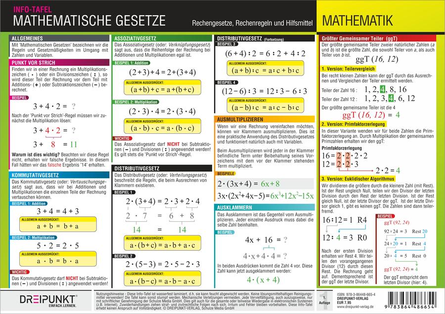 Mathematische Gesetze. Info-Tafel