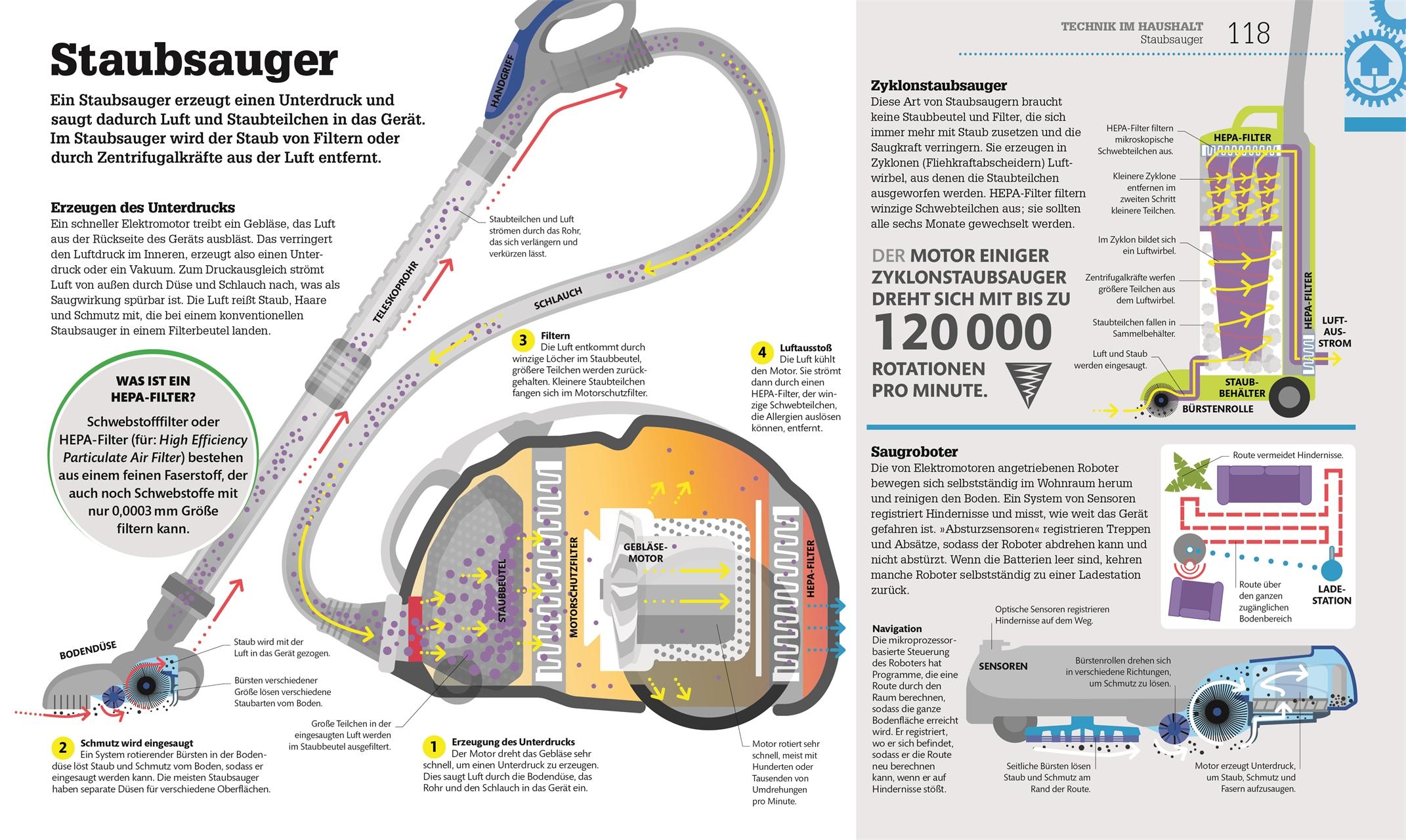 #dkinfografik. Technik einfach verstehen