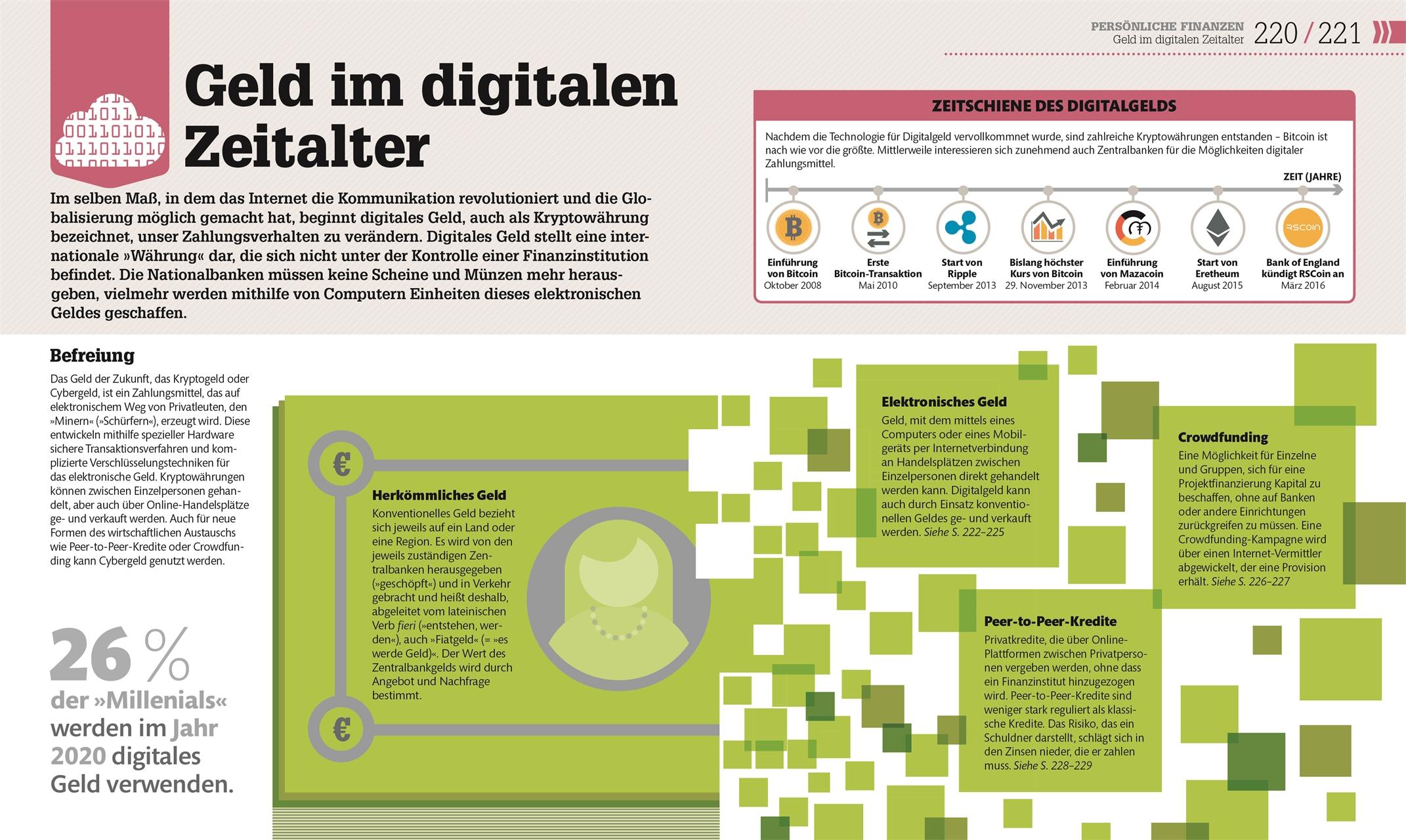 #dkinfografik. Geld und Finanzen