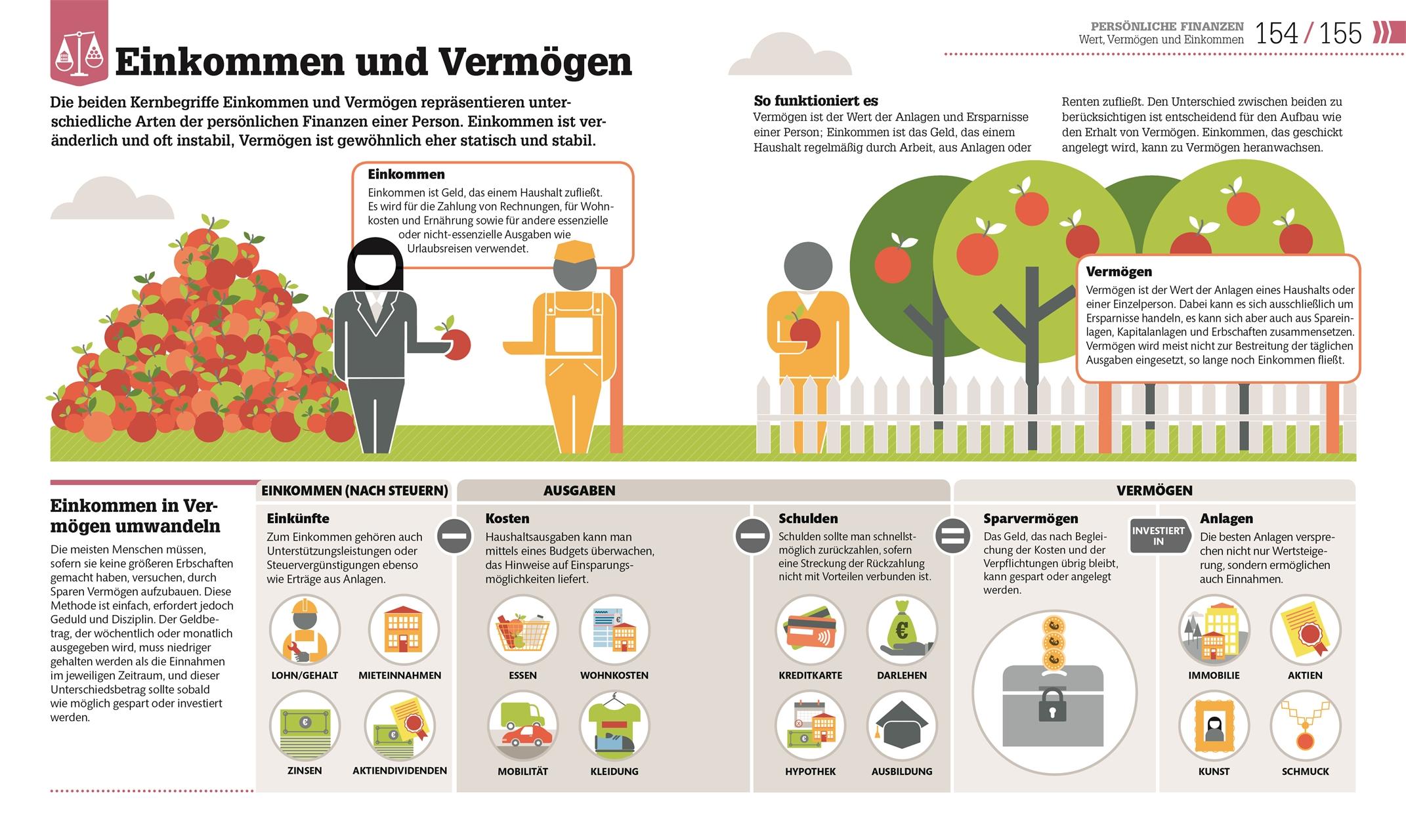 #dkinfografik. Geld und Finanzen