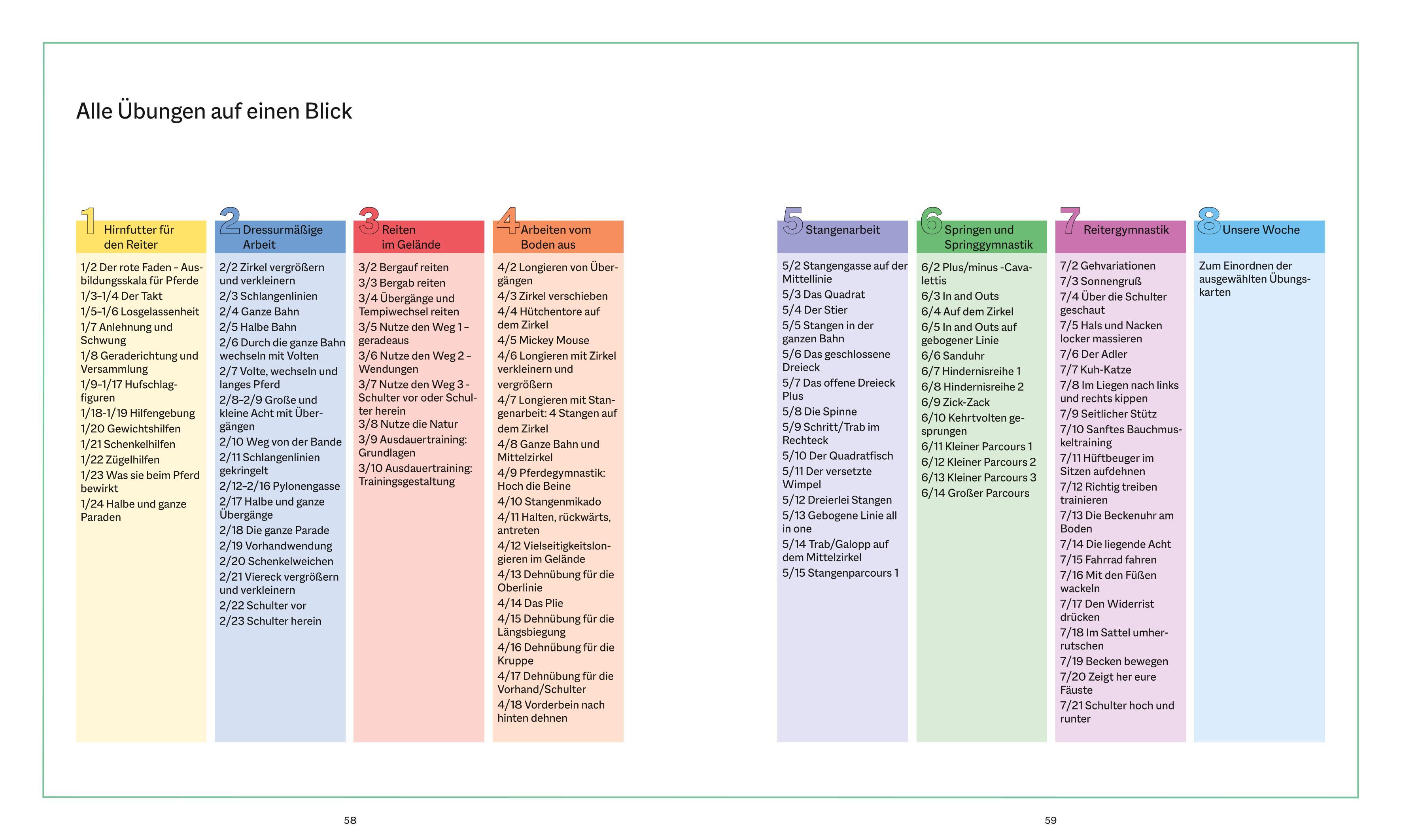 Die Reittrainings-Box