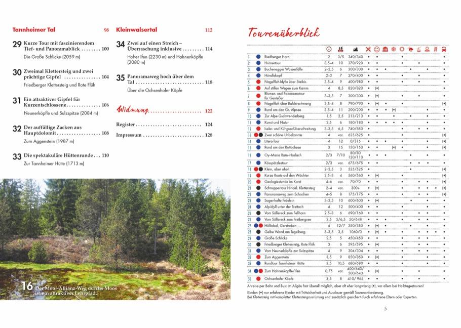 Wanderungen für Langschläfer im Allgäu