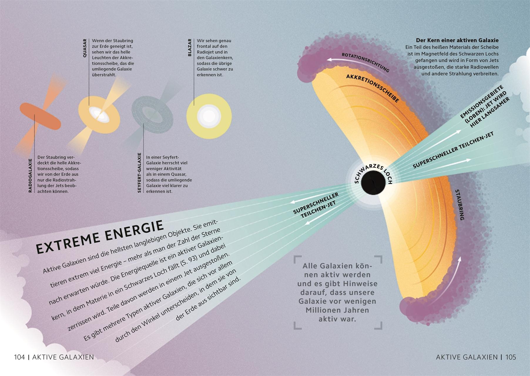 SIMPLY. Astronomie