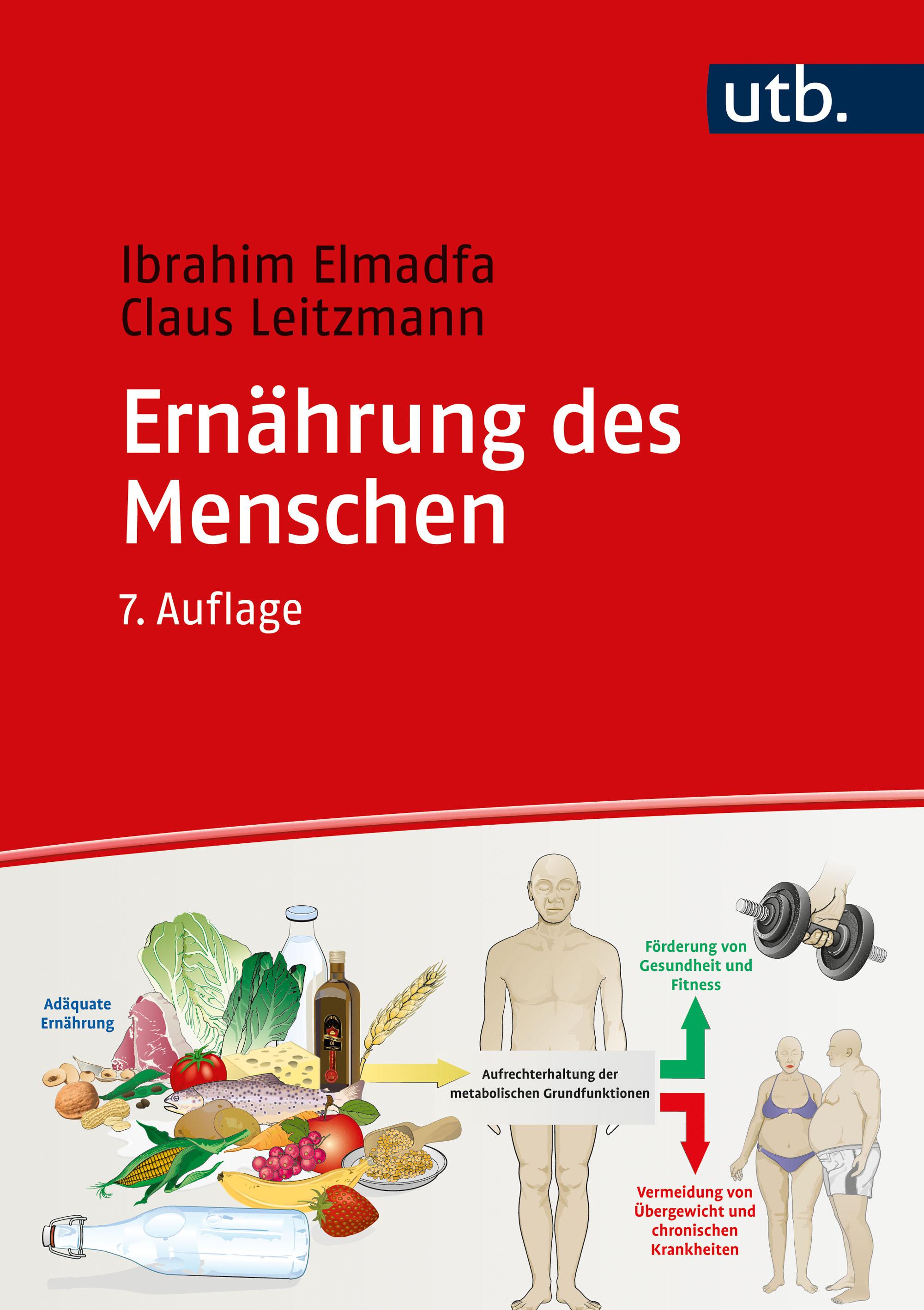 Ernährung des Menschen